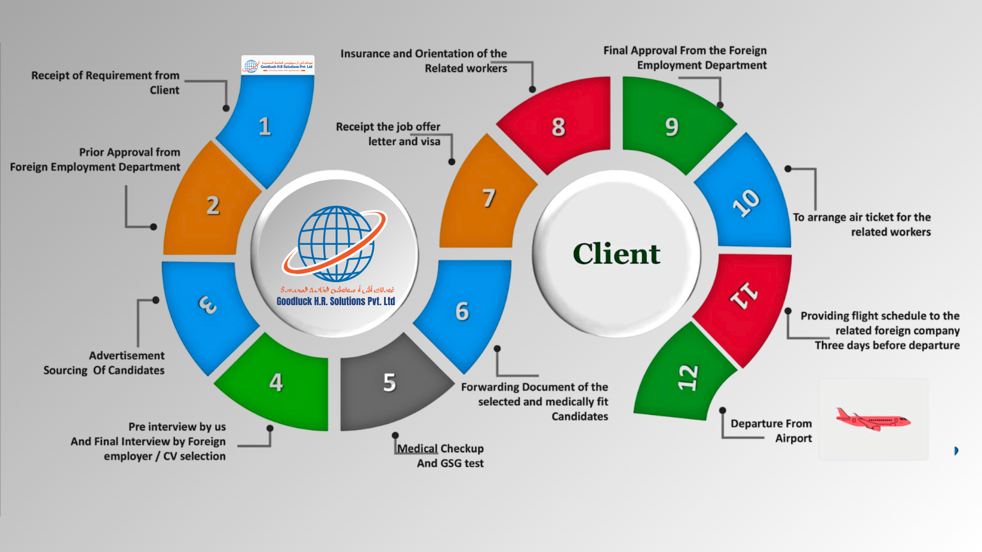 Goodluckhr Proceeding